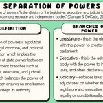 Separation of Powers Definition: Unveiling the Pillars of Governance